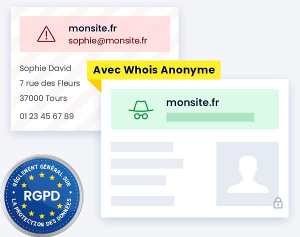 Whois directory privacy